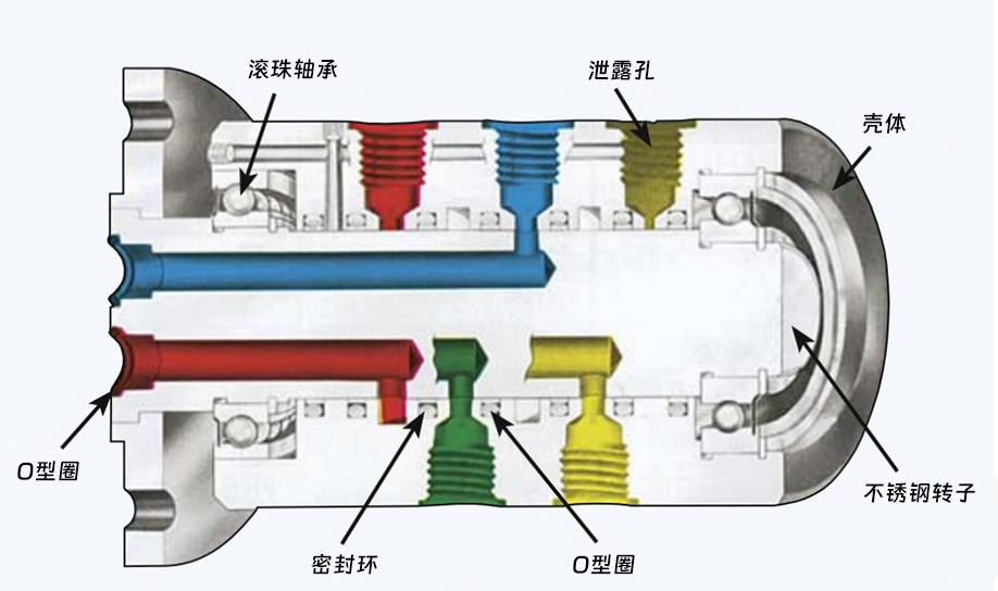 1379系列四通路旋轉(zhuǎn)接頭零件名稱